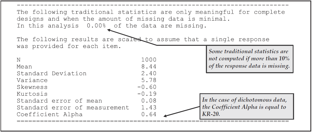 Summary Statistics from Traditional Item Analysis Results