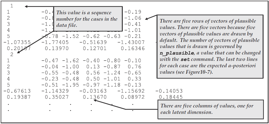 Extract from the File of Plausible Value