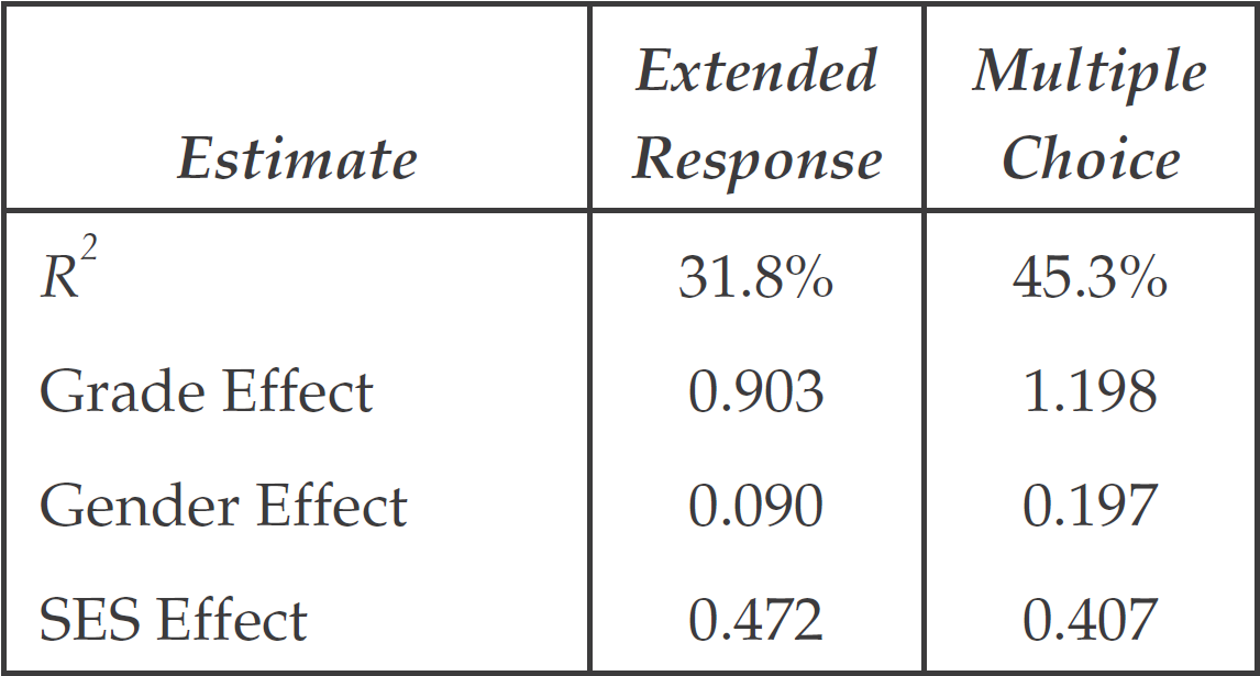 Effect Size Estimates for the Two-Dimensional Latent Multiple Regression